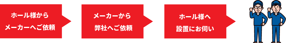 台設置・保守・点検